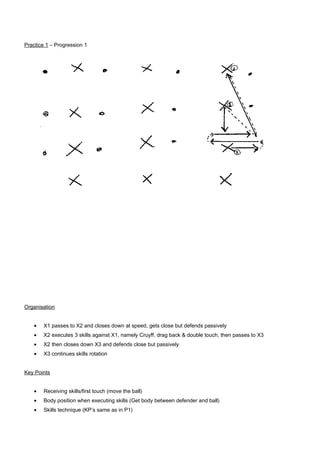 Practice 1 – Progression 1

Organisation
•

X1 passes to X2 and closes down at speed, gets close but defends passively

•

X2 executes 3 skills against X1, namely Cruyff, drag back & double touch, then passes to X3

•

X2 then closes down X3 and defends close but passively

•

X3 continues skills rotation

Key Points
•

Receiving skills/first touch (move the ball)

•

Body position when executing skills (Get body between defender and ball)

•

Skills technique (KP’s same as in P1)

 
