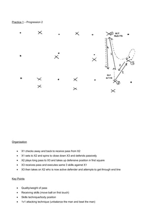 Practice 1 – Progression 2

Organisation
•

X1 checks away and back to receive pass from X2

•

X1 sets to X2 and spins to close down X3 and defends passively

•

X2 plays long pass to X3 and takes up defensive position in first square

•

X3 receives pass and executes same 3 skills against X1

•

X3 then takes on X2 who is now active defender and attempts to get through end line

Key Points
•

Quality/weight of pass

•

Receiving skills (move ball on first touch)

•

Skills technique/body position

•

1v1 attacking technique (unbalance the man and beat the man)

 