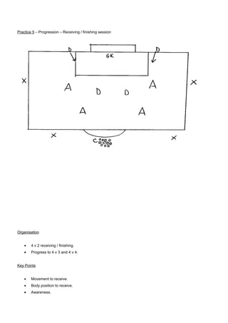 Practice 5 – Progression – Receiving / finishing session

Organisation
•

4 v 2 receiving / finishing.

•

Progress to 4 v 3 and 4 v 4.

Key Points
•

Movement to receive.

•

Body position to receive.

•

Awareness.

 