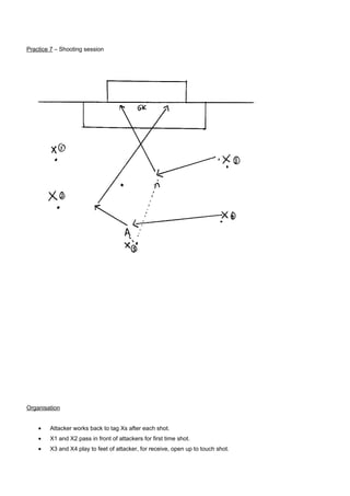 Practice 7 – Shooting session

Organisation
•

Attacker works back to tag Xs after each shot.

•

X1 and X2 pass in front of attackers for first time shot.

•

X3 and X4 play to feet of attacker, for receive, open up to touch shot.

 