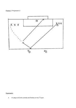 Practice 7- Progression 2

Organisation
•

nd

X1 plays to X2 who controls and finishes on his 2 touch.

 