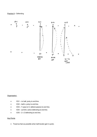 Practice 9 – Defending

Organisation
•

EX1 – no ball, jocky to end line.

•

EX2 – ball in, jocky to end line.

•

EX3 – Y pass to X, defend passive to end line.

•

EX4 – as EX3, active defending to end line.

•

EX5 – 2 v 2 defending to end line.

Key Points
•

Travel as fast as possible when ball travels (get in quick).

 