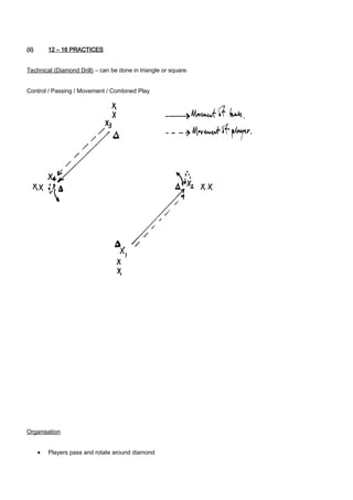 (ii)

12 – 16 PRACTICES

Technical (Diamond Drill) – can be done in triangle or square.
Control / Passing / Movement / Combined Play

Organisation
•

Players pass and rotate around diamond

 