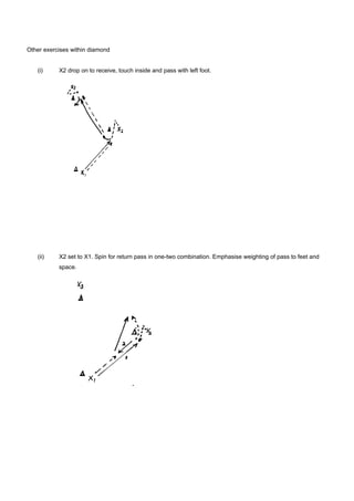 Other exercises within diamond
(i)

X2 drop on to receive, touch inside and pass with left foot.

(ii)

X2 set to X1. Spin for return pass in one-two combination. Emphasise weighting of pass to feet and
space.

 