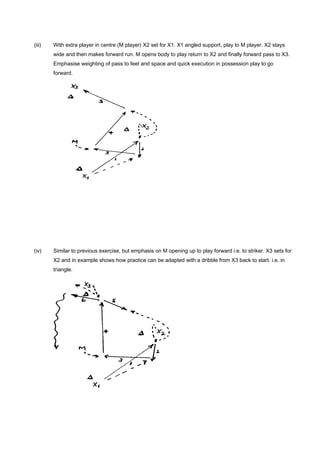 (iii)

With extra player in centre (M player) X2 set for X1. X1 angled support, play to M player. X2 stays
wide and then makes forward run. M opens body to play return to X2 and finally forward pass to X3.
Emphasise weighting of pass to feet and space and quick execution in possession play to go
forward.

(iv)

Similar to previous exercise, but emphasis on M opening up to play forward i.e. to striker. X3 sets for
X2 and in example shows how practice can be adapted with a dribble from X3 back to start. i.e. in
triangle.

 