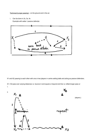 Technical (Longer passing) – on the ground and in the air.
i.

Can be done in 2s, 3s, 4s
Example with setter / passive defender

X1 and X2 passing to each other with one or two players in centre setting balls and acting as passive defenders.
X1 / X2 pass over varying distances i.e. bounce in end square or beyond end line i.e. lofted longer pass or
‘clipped’ pass. Also practice longer pass ‘round’ defenders.
X1 / X2 set themselves i.e. 2 touch ‘ball out of feet’ and with ball coming towards off the set.
ii.

With more movement and dribbling / running with the ball. (can be done with 2 balls, more players.)

 