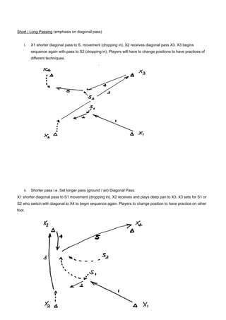 Short / Long Passing (emphasis on diagonal pass)
i.

X1 shorter diagonal pass to S, movement (dropping in), X2 receives diagonal pass X3. X3 begins
sequence again with pass to S2 (dropping in). Players will have to change positions to have practices of
different techniques.

ii.

Shorter pass i.e. Set longer pass (ground / air) Diagonal Pass.

X1 shorter diagonal pass to S1 movement (dropping in), X2 receives and plays deep pan to X3. X3 sets for S1 or
S2 who switch with diagonal to X4 to begin sequence again. Players to change position to have practice on other
foot.

 