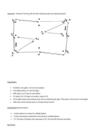Technical – Passing / Running with the ball. (Switching play and attacking space)

Organisation
•

6 stations, two gates. Can be many players.

•

Two balls working. X1 and X4 begin.

•

After pass or run move to next station.

•

X1 pass to X2. X2 open out receive / pass to X3.

•

X3 to attack space with positive touch and run ball thorough gate. Then pass on the move to next player.

•

After pass move through quick on it pressurising receiver.

Development (shown above)
•

2 extra stations on centre for midfield players.

•

2 extra mannequins positioned to force pass to midfield players.

•

X1 / X4 pass to M player who sets pass to X2 / X5 and drill continues as before.

Key Points

 