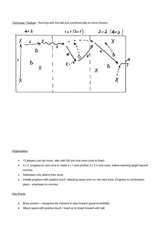Technical / Tactical – Running with the ball and combined play to move forward.

Organisation
•

13 players (can be more), also with GK and one more zone to finish.

•

4 v 2, progress to next zone to make 2 v 1 and another 4 v 2 in end zone, before reaching target beyond
end line.

•

Defenders only defend their zone.

•

Initially progress with positive touch, attacking space and run into next zone. Progress to combination
plays – emphasis on one-two.

Key Points
•

Body position – recognise the moment to play forward (pass/run/dribble)

•

Attack space with positive touch / head up to break forward with ball.

 