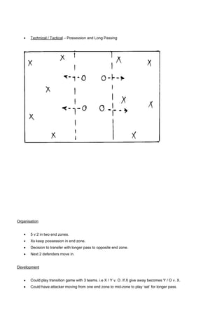 •

Technical / Tactical – Possession and Long Passing

Organisation
•

5 v 2 in two end zones.

•

Xs keep possession in end zone.

•

Decision to transfer with longer pass to opposite end zone.

•

Next 2 defenders move in.

Development
•

Could play transition game with 3 teams. i.e X / Y v. O. If X give away becomes Y / O v. X.

•

Could have attacker moving from one end zone to mid-zone to play ‘set’ for longer pass.

 