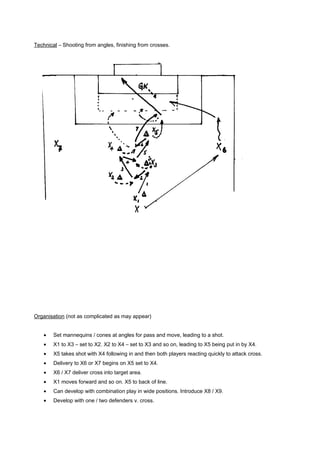 Technical – Shooting from angles, finishing from crosses.

Organisation (not as complicated as may appear)
•

Set mannequins / cones at angles for pass and move, leading to a shot.

•

X1 to X3 – set to X2. X2 to X4 – set to X3 and so on, leading to X5 being put in by X4.

•

X5 takes shot with X4 following in and then both players reacting quickly to attack cross.

•

Delivery to X6 or X7 begins on X5 set to X4.

•

X6 / X7 deliver cross into target area.

•

X1 moves forward and so on. X5 to back of line.

•

Can develop with combination play in wide positions. Introduce X8 / X9.

•

Develop with one / two defenders v. cross.

 