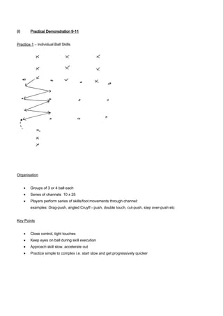 (i)

Practical Demonstration 9-11

Practice 1 – Individual Ball Skills

Organisation
•

Groups of 3 or 4 ball each

•

Series of channels 10 x 25

•

Players perform series of skills/foot movements through channel:
examples: Drag-push, angled Cruyff - push, double touch, cut-push, step over-push etc

Key Points
•

Close control, tight touches

•

Keep eyes on ball during skill execution

•

Approach skill slow, accelerate out

•

Practice simple to complex i.e. start slow and get progressively quicker

 
