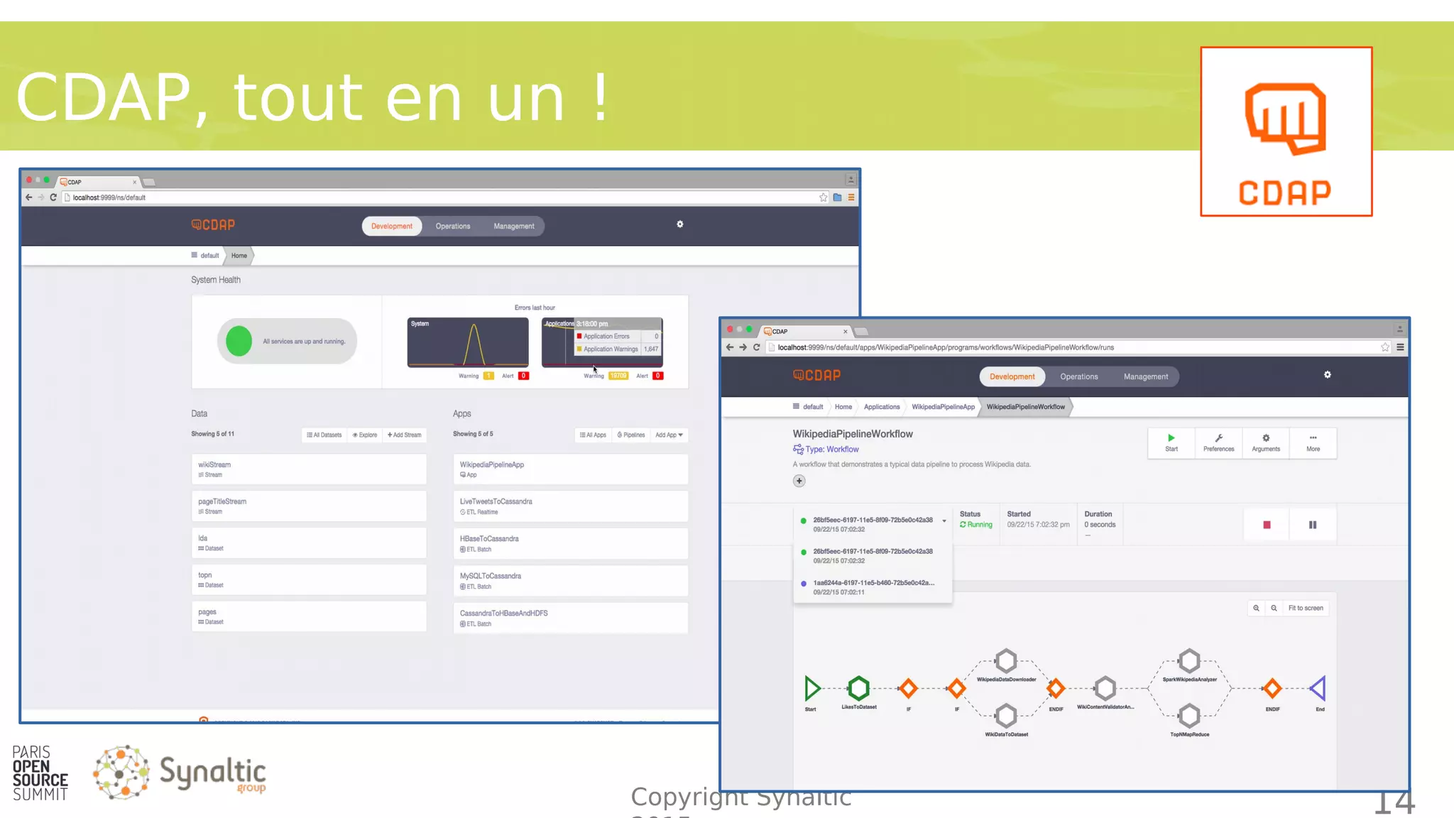 Copyright Synaltic
CDAP, tout en un !
14
 