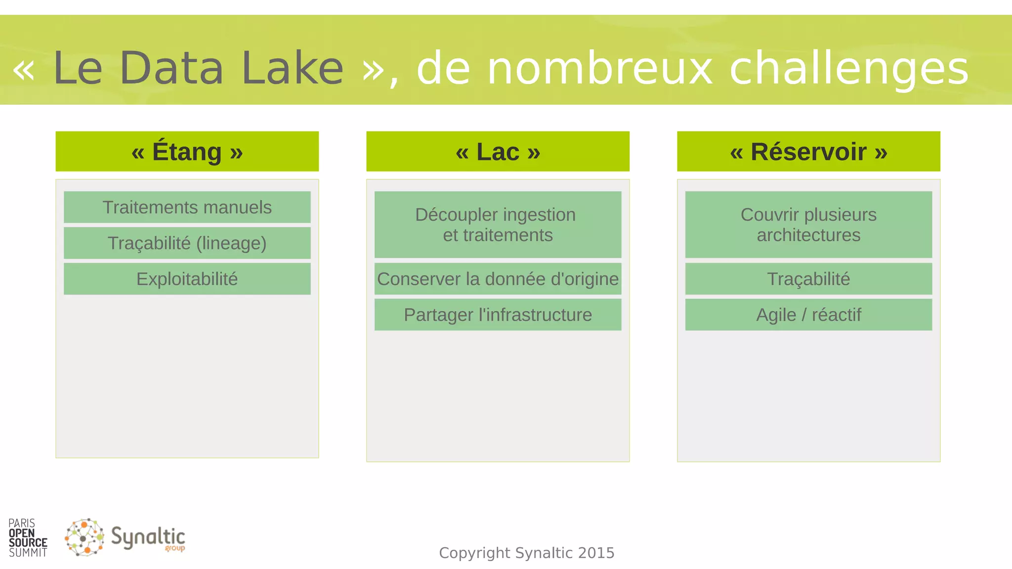 Copyright Synaltic 2015
« Le Data Lake », de nombreux challenges
« Étang » « Lac » « Réservoir »
Traitements manuels
Traçabilité (lineage)
Exploitabilité
Découpler ingestion
et traitements
Conserver la donnée d'origine
Partager l'infrastructure
Couvrir plusieurs
architectures
Traçabilité
Agile / réactif
 