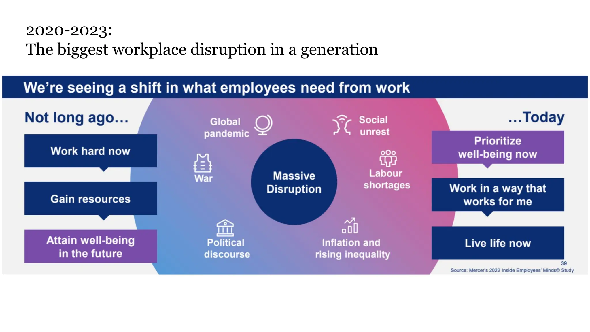 2020-2023:
The biggest workplace disruption in a generation
 