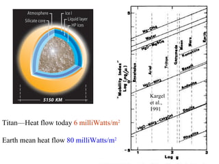 Titan—Heat flow today  6 milliWatts/m 2 Earth mean heat flow  80 milliWatts/m 2 Kargel et al., 1991 