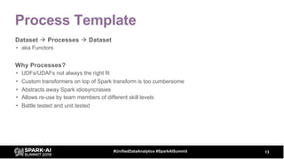 Process Template
Dataset à Processes à Dataset
• aka Functors
Why Processes?
• UDFs/UDAFs not always the right fit
• Custo...