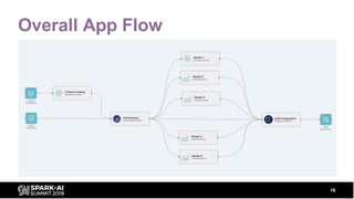 Overall App Flow
16
 