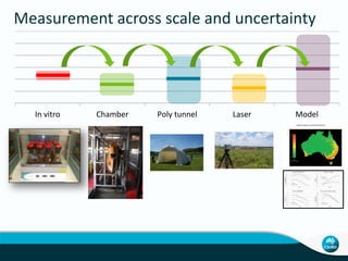 Charmley Activity data collection livestock systems Nov 10 2014