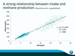Charmley Activity data collection livestock systems Nov 10 2014