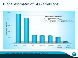 Charmley Activity data collection livestock systems Nov 10 2014