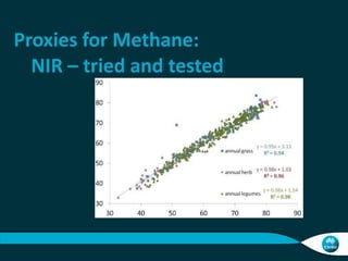 Charmley Activity data collection livestock systems Nov 10 2014