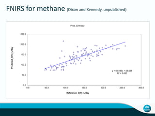 Charmley Activity data collection livestock systems Nov 10 2014
