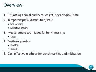 Charmley Activity data collection livestock systems Nov 10 2014