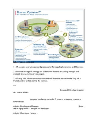 RUN IT LIKE A BUSINESS

1 – IT operates leveraging standard processes for Strategy, Implementation and Operation

2 – Business Strategy, IT Strategy and Stakeholder demands are clearly managed and
analyzed. Clear priorities are developed.

3 – IT truly adds value in the corporation and can show cost versus benefit. They are a
trusted partner and advisor to the business.

----

  CIO - Run IT like a business to maximize contribution -> Increased C-level participation
as a trusted advisor

  PMO (Program Mgmt. Officer) – Drive IT priorities to support business, IT, and
operational goals -> Increased number of successful IT projects to increase revenue at
lowered costs

  Senior Development Manager - Execute IT projects on time and within budget -> Better
use of highly skilled IT analysts and developers

  Senior Operations Manager - Ensure no disruption of business systems and users ->
 