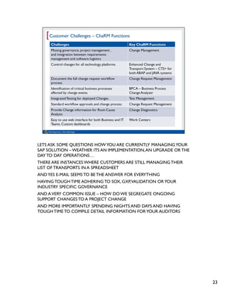 LETS ASK SOME QUESTIONS HOW YOU ARE CURRENTLY MANAGING YOUR
SAP SOLUTION – WEATHER ITS AN IMPLEMENTATION, AN UPGRADE OR THE
DAY TO DAY OPERATIONS…
THERE ARE INSTANCES WHERE CUSTOMERS ARE STILL MANAGING THEIR
LIST OF TRANSPORTS IN A SPREADSHEET
AND YES E-MAIL SEEMS TO BE THE ANSWER FOR EVERYTHING
HAVING TOUGH TIME ADHERING TO SOX, GXP, VALIDATION OR YOUR
INDUSTRY SPECIFIC GOVERNANCE
AND A VERY COMMON ISSUE – HOW DO WE SEGREGATE ONGOING
SUPPORT CHANGES TO A PROJECT CHANGE
AND MORE IMPORTANTLY SPENDING NIGHTS AND DAYS AND HAVING
TOUGH TIME TO COMPILE DETAIL INFORMATION FOR YOUR AUDITORS




                                                                  23
 