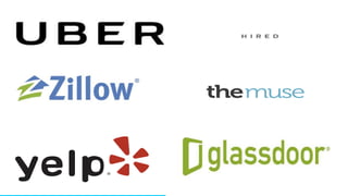 Source: CareerBuilder
 