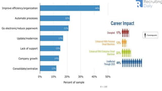 ▶ Base: All Qualified Job Seekers (n=316)
▶ Q1110 What does a good job search / candidate experience mean to you?
 