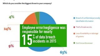 ▶ Base: All Qualified Employers: Total (n=374)
▶ Q940 Do you use a lead form or shortened version of your application to capture candidates who do not apply?
 