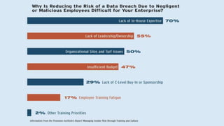 ▶ Base: All Qualified Employers: Total (n=374)
▶ Q940 Do you use a lead form or shortened version of your application to capture candidates who do not apply?
 