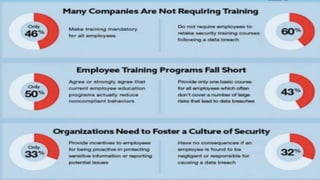 ▶ Base: All Qualified Employers: Total (n=374)
▶ Q940 Do you use a lead form or shortened version of your application to capture candidates who do not apply?
 