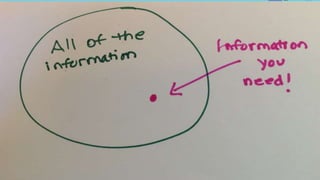 ▶ Base: All Qualified Employers: Total (n=374)
▶ Q940 Do you use a lead form or shortened version of your application to capture candidates who do not apply?
 