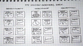 ▶ Base: All Qualified Employers: Total (n=374)
▶ Q940 Do you use a lead form or shortened version of your application to capture candidates who do not apply?
 