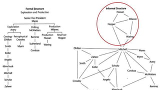 Academic Institution by Race, Network Analysis
The Insularity Effect.
 