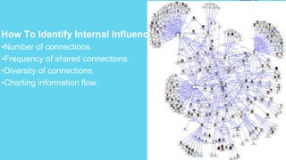 How To Identify Internal Influence:
•Number of connections.
•Frequency of shared connections.
•Diversity of connections.
•Charting information flow.
 