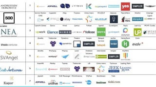 Source: CareerBuilder
 