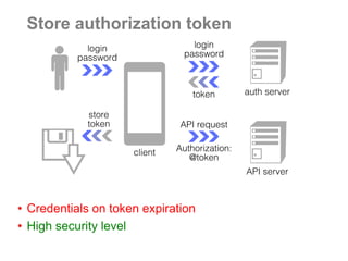 Store authorization token 
•Credentials on token expiration 
•High security level  