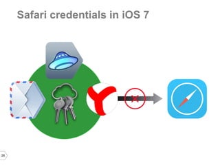 28 
Safari credentials in iOS 7  