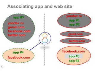 46 
Associating app and web site 
app #5 
yandex.ru 
gmail.com 
facebook.com 
twitter.com 
yandex.ru 
app #1 
app #2 
facebook.com 
app #3 
app #4 
facebook.com 
gmail.com 
twitter.com 
app #4  