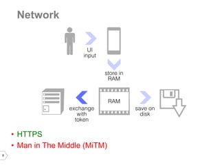 8 
Network 
•HTTPS 
•Man in The Middle (MiTM)  