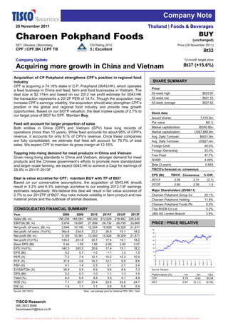 Company Note
 29 November 2011                                                                                           Thailand | Foods & Beverages
                                                                                                                                                                                                                        BUY
 Charoen Pokphand Foods                                                                                                                                                                                      (unchanged)
 SET | Reuters | Bloomberg                              CG Rating 2010                                                                                                   Price (28 November 2011)
 CPF | CPF.BK | CPF TB                                  5 | Excellent                                                                                                                                                               Bt32

 Company Update                                                                                                                                                                        12-month target price

 Acquiring more growth in China and Vietnam                                                                                                                                         Bt37 (+15.6%)

Acquisition of CP Pokphand strengthens CPF’s position in regional food
industry                                                                                                      SHARE SUMMARY
CPF is acquiring a 74.18% stake in C.P. Pokphand (0043.HK), which operates
                                                                                                             Price:
a feed business in China and feed, farm and food businesses in Vietnam. The
deal size is $2,174m and based on our 2012 net profit estimate for 0043.HK                                   52-week high                                                                                                        Bt33.00
the transaction represents a 2012F PER of 14.7x. Though the acquisition may                                  52-week low                                                                                                         Bt21.10
increase CPF’s earnings volatility, the acquisition should also strengthen CPF’s                             52-week average                                                                                                     Bt27.52
position in the global and regional food industry and provide new growth
opportunities. Based on our SOTP valuation, the deal implies upside of 2.7% to                               Stock data:
our target price of Bt37 for CPF. Maintain Buy.
                                                                                                             Issued shares:                                                                                                     7,519.9m
Feed will account for larger proportion of sales                                                             Par value:                                                                                                                   Bt1.0
Both entities in China (CPP) and Vietnam (CPV) have long records of                                          Market capitalization:                                                                                      Bt240.6bn
operations (more than 10 years). While feed accounts for about 95% of CPP’s                                  Market capitalization:                                                                          US$7,680.8m
revenue, it accounts for only 61% of CPV’s revenue. Once these companies                                     Avg. Daily Turnover:                                                                                           Bt831.9m
are fully consolidated, we estimate that feed will account for 79.7% of total                                Avg. Daily Turnover:                                                                                      US$27.4m
sales. We expect CPF to maintain its gross margin at 12-16%.                                                 Foreign Limit:                                                                                                               40.0%
                                                                                                             Foreign Ownership:                                                                                                           23.0%
Tapping into rising demand for meat products in China and Vietnam
                                                                              Free Float:                                                                                                                                                 47.7%
Given rising living standards in China and Vietnam, stronger demand for meat
                                                                              NVDR:                                                                                                                                                       4.49%
products and the Chinese government’s efforts to promote more standardized
and larger–scale farming, we expect 0043.HK to achieve a Cagr for earnings of Beta (3 years)                                                                                                                                              0.65X
 ISIEmergingMarketsPDF us-eyintranet from 123.30.70.126 on 2012-01-15 23:36:03 EST. DownloadPDF.
                                                                              TISCO’s forecast vs. consensus
25.9% in 2011F-2013F.
                                                                                                             EPS (Bt)                                  TISCO Consensus                                                               % Diff.
Deal is value accretive for CPF; maintain BUY with TP of Bt37                                                2011F                                              2.26                                         2.31                           (2.1)
Based on our conservative assumptions, the acquisition of 0043.HK should
                                                                                                             2012F                                              2.60                                         2.56                                   1.4
result in 3.2% and 6.3% earnings accretive to our existing 2012-13F earnings
estimates respectively. We believe this deal will result in fair value accretive of                          Major Shareholders (25/08/11)
2.7% to our 2012TP of Bt37. Key risks include volatility in farm product and raw                             Charoen Pokphand Group Co                                                                                                    25.1%
material prices and the outbreak of animal diseases.                                                         Charoen Pokphand Holding                                                                                                     11.8%
                                                                                                             Charoen Pokphand Foods Plc                                                                                                    6.3%
CONSOLIDATED FINANCIAL SUMMARY                                                                               Thai NVDR Co Ltd                                                                                                             5.2%
Year                                2008    2009    2010  2011F   2012F   2013F                              UBS AG London Branch                                                                                                         3.8%
Sales (Bt, m)                    156,238 165,063 189,049 212,924 218,482 226,440
EBITDA (Bt, m)                     5,818  19,597  21,859  26,732  29,738  33,806                             PRICE / PRICE RELATIVE
Net profit. b/f extra. (Bt, m)     3,046  10,190  12,554  15,928  18,329  21,671
                                                                                                              Bt
Net profit. b/f extra. (YoY%)      364.8   234.5    23.2    26.9    15.1    18.2                              35

Net profit (Bt, m)                 3,128  10,381  13,563  15,928  18,329  21,671                              30

Net profit (YoY%)                  145.3   231.8    30.7    17.4    15.1    18.2                              25

Basic EPS (Bt)                      0.44    1.52    1.92    2.26    2.60    3.07                              20

EPS (YoY%)                         145.3   245.5    26.6    17.4    15.1    18.2                              15

                                                                                                              10
DPS (Bt)                             0.2     0.7     1.0     1.1     1.3     1.5
                                                                                                               5
PER (X)                              7.2     7.4    12.1    14.2    12.3    10.4
                                                                                                               0
PCF (X)                             37.6     4.6    16.3    12.1     9.8     8.6
                                                                                                                   Nov-09




                                                                                                                                                                                  Nov-10




                                                                                                                                                                                                                                                     Nov-11
                                                                                                                            Jan-10




                                                                                                                                                       Jun-10




                                                                                                                                                                                           Jan-11




                                                                                                                                                                                                                       Jun-11
                                                                                                                                     Mar-10

                                                                                                                                              May-10




                                                                                                                                                                Aug-10

                                                                                                                                                                         Oct-10




                                                                                                                                                                                                    Mar-11

                                                                                                                                                                                                              May-11




                                                                                                                                                                                                                                 Aug-11

                                                                                                                                                                                                                                           Oct-11




PBV (X)                              4.1     1.4     2.5     3.1     2.7     2.4
EV/EBITDA (X)                       39.9     5.9     8.9     9.8     8.6     7.3                             Source: Reuters
DPS (Bt)                             0.2     0.7     1.0     1.1     1.3     1.5                             Performance (%)                                                      -1m                          -3m                          -12m
Yield (%)                            6.0     6.5     4.5     3.5     4.1     4.8                             CPF                                                                  5.79                         4.92                        30.08
ROE (%)                              7.1    20.7    23.4    23.8    23.6    24.7                             SET                                                                  0.97                       (5.11)                        (0.76)
D/E (x)                              1.4     1.1     1.1     0.8     0.6     0.5
Source: DB TISCO                                  Note : use average price for historical PER, PBV, Yield



 TISCO Research
 (66) 2633 6999
 tiscoresearch@tisco.co.th

 Downloaded by us-eyintranet from 123.30.70.126 at 2012-01-15 23:36:03 EST. ISI Emerging Markets. Unauthorized Distribution Prohibited.
 