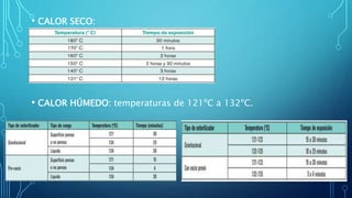 • CALOR SECO:
• CALOR HÚMEDO: temperaturas de 121ºC a 132ºC.
 