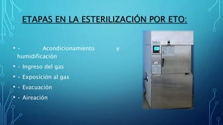 ETAPAS EN LA ESTERILIZACIÓN POR ETO:
• • Acondicionamiento y
humidificación
• • Ingreso del gas
• • Exposición al gas
• • Evacuación
• • Aireación
 