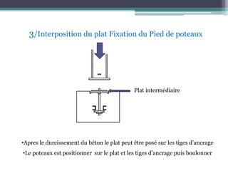 3/Interposition du plat Fixation du Pied de poteaux
Plat intermédiaire
•Apres le durcissement du béton le plat peut être posé sur les tiges d’ancrage
•Le poteaux est positionner sur le plat et les tiges d’ancrage puis boulonner
 