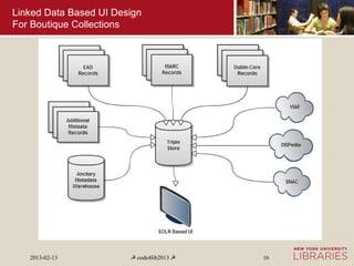 Linked Data Based UI Design
For Boutique Collections




   2013-02-13           ☭ code4lib2013 ☭   16
 