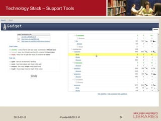 Technology Stack – Support Tools




   2013-02-13            ☭ code4lib2013 ☭   24
 